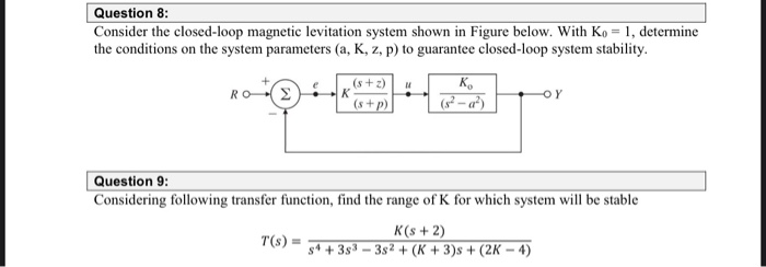 Solved Question Consider The Closed Loop Magnetic Chegg