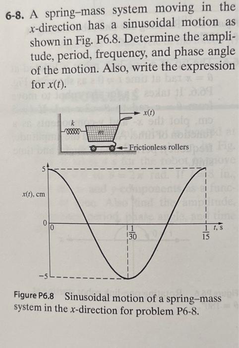 Solved 6 9 Repeat Problem P6 8 For The Sinusoidal Motion Chegg