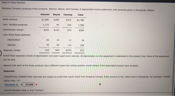 Solved Keep Or Drop Decision Petoskey Company Produces Three Chegg