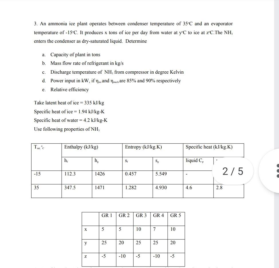 Solved 3 An Ammonia Ice Plant Operates Between Condenser Chegg