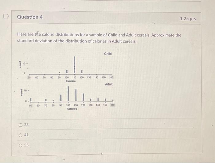 Solved Question 4 Here Are The Calorie Distributions For A Chegg