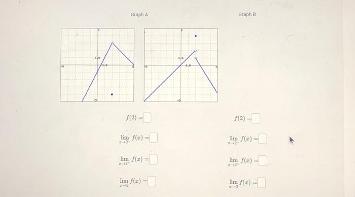 Solved Graph A ƒ 2 lim f x H 2 lim f x x 2 lim Chegg