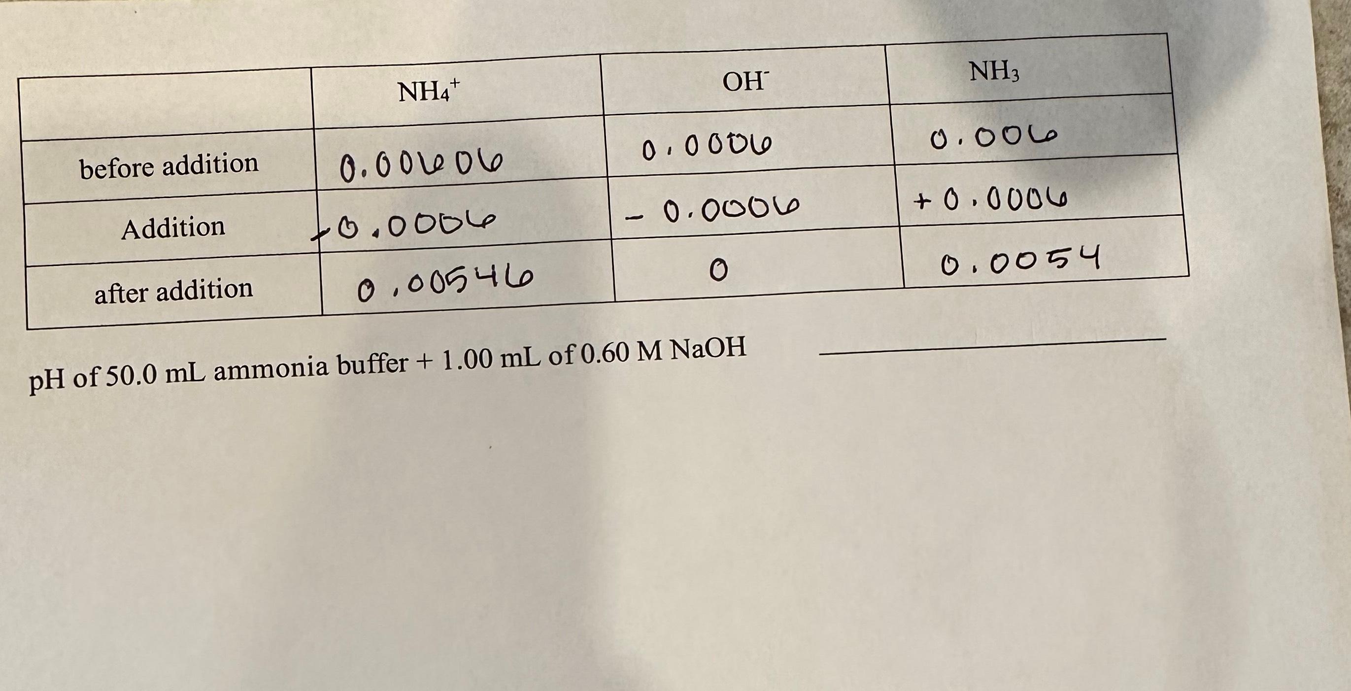 Solved How To I Find The PH Of 50 0 ML Ammonia Buffer 1 00 Chegg