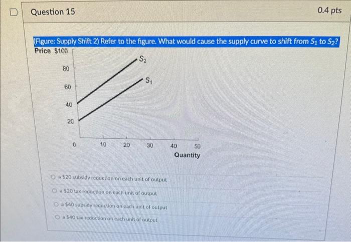 Solved Figure Supply Shift Refer To The Figure What Chegg