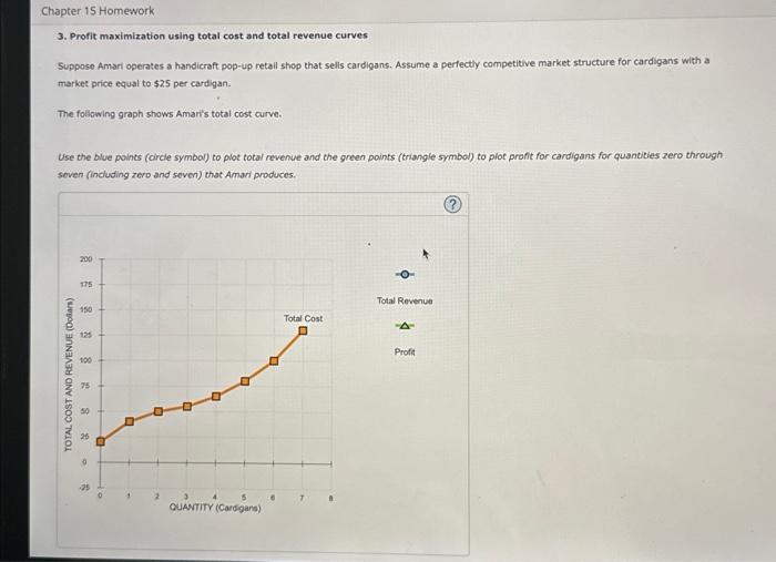 Solved Profit Maximization Using Total Cost And Total Chegg