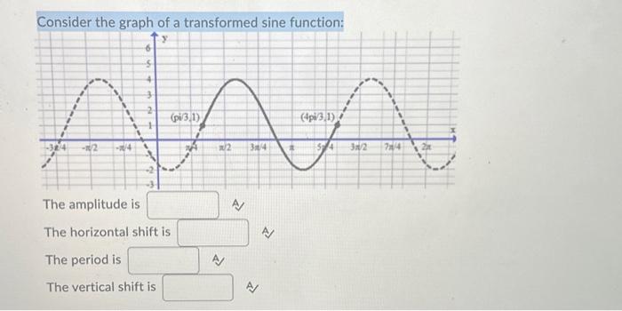 Solved Consider The Graph Of A Transformed Sine Function Chegg