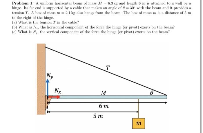 Solved Problem 1 A Uniform Horizontal Beam Of Mass M 6 3 Chegg