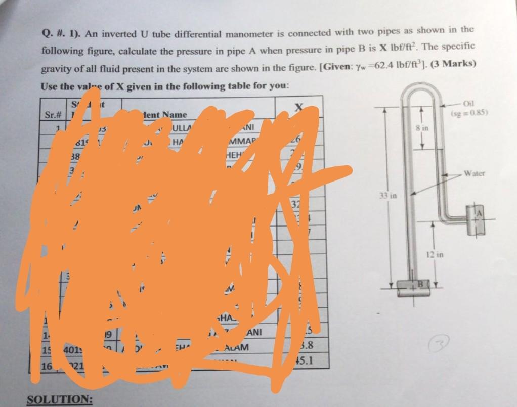 Solved Q 1 An Inverted U Tube Differential Manometer Chegg