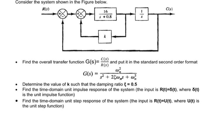 Solved Consider The System Shown In The Figure Below Find Chegg