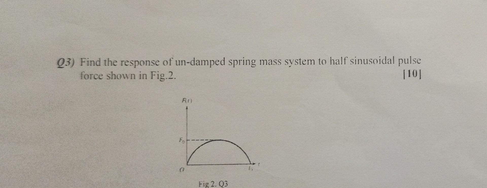 Solved 3 Find The Response Of Un Damped Spring