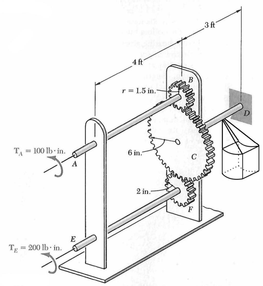 Solved Three solid shafts each of ¾ inches in diameter are Chegg