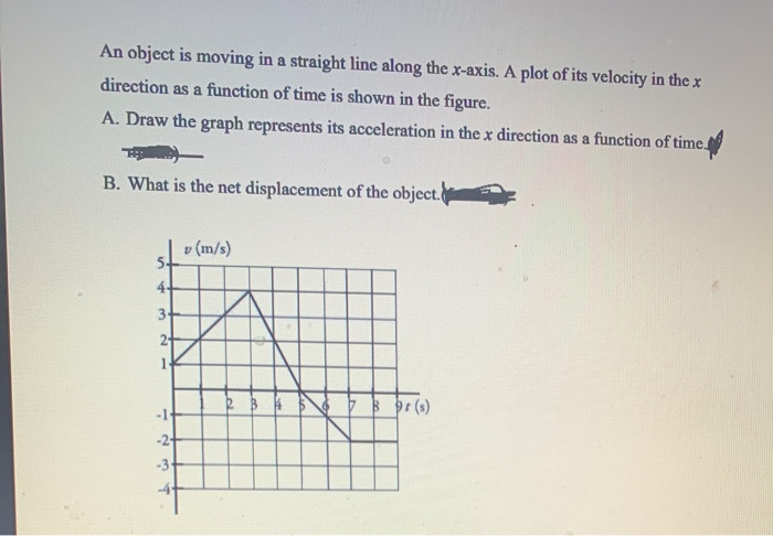 Solved An Object Is Moving In A Straight Line Along The Chegg