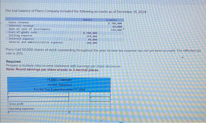 Solved The Trial Balance Of Plano Company Included The Chegg