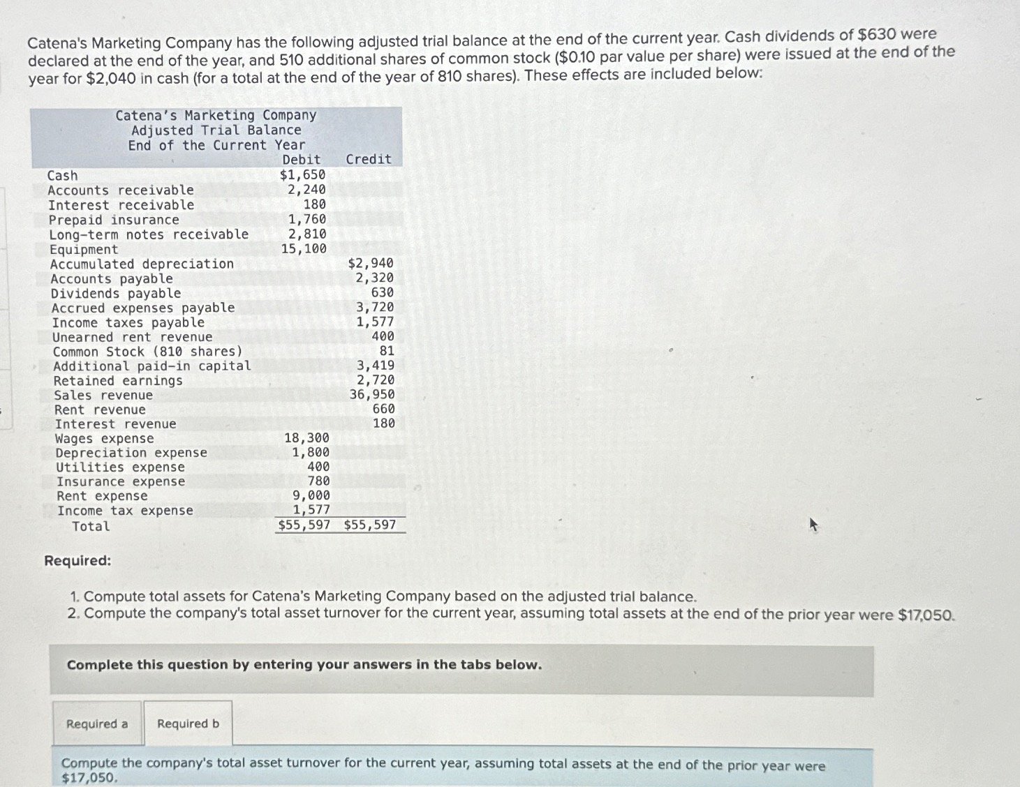 Solved Catena S Marketing Company Has The Following Adjusted Chegg