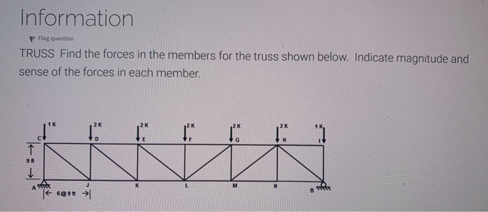 Solved Information P Flag Question Truss Find The Forces In Chegg