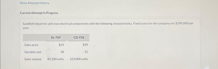 Solved Current Attempt In Progress Sandhill Industries Sells Chegg