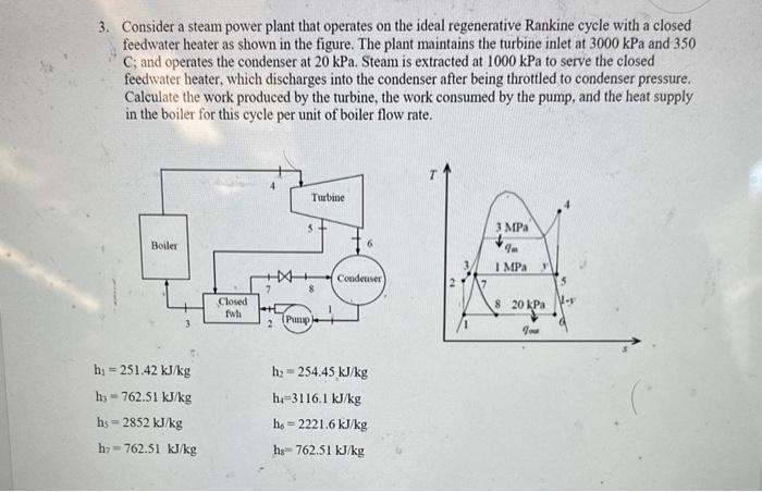 Solved Consider A Steam Power Plant That Operates On The Chegg