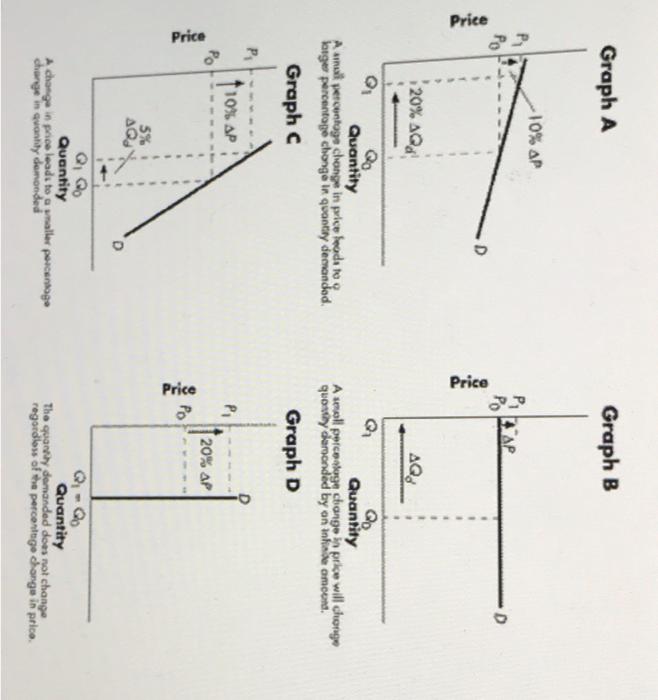 Solved Refer To Figure 5 1 Which Graph Best Illustrates A Chegg