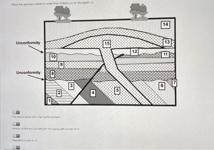 Solved Place The Geologic Events In Order From Oldest A To Chegg