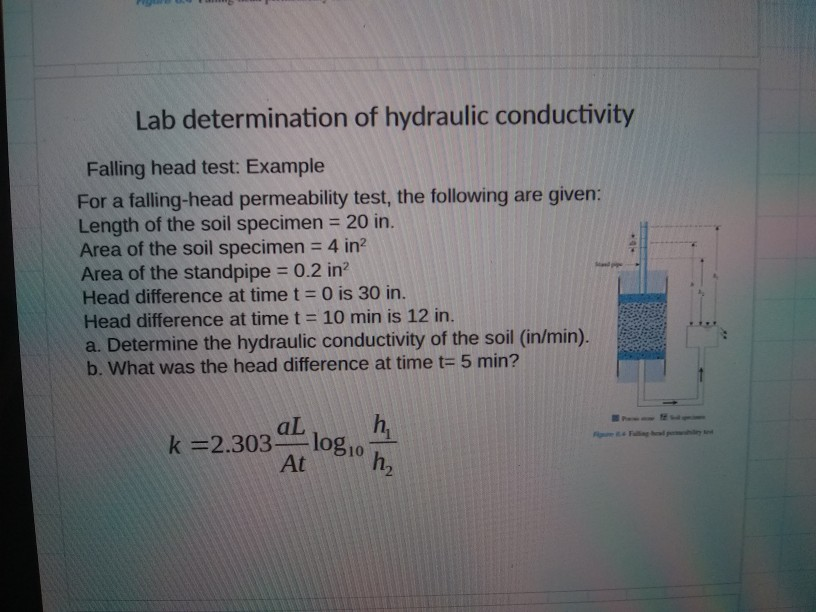 Solved Lab Determination Of Hydraulic Conductivity Falling Chegg