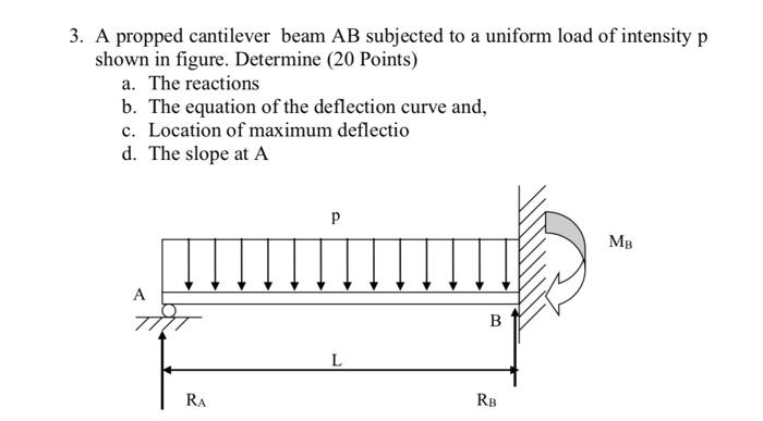 Solved A Propped Cantilever Beam Ab Subjected To A Chegg