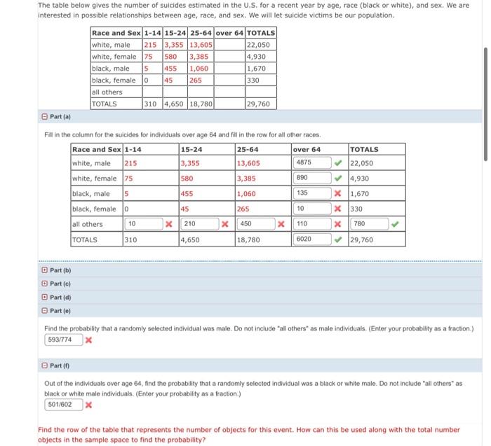 Solved The Table Below Gives The Number Of Suicides Chegg