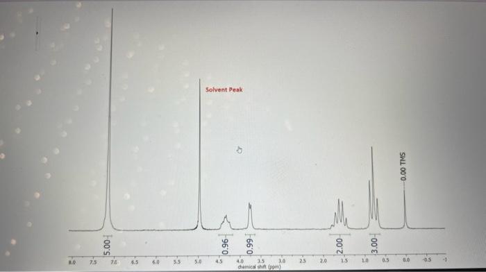 Solved Please Annotate And Identify The Unknown Alcohol Chegg