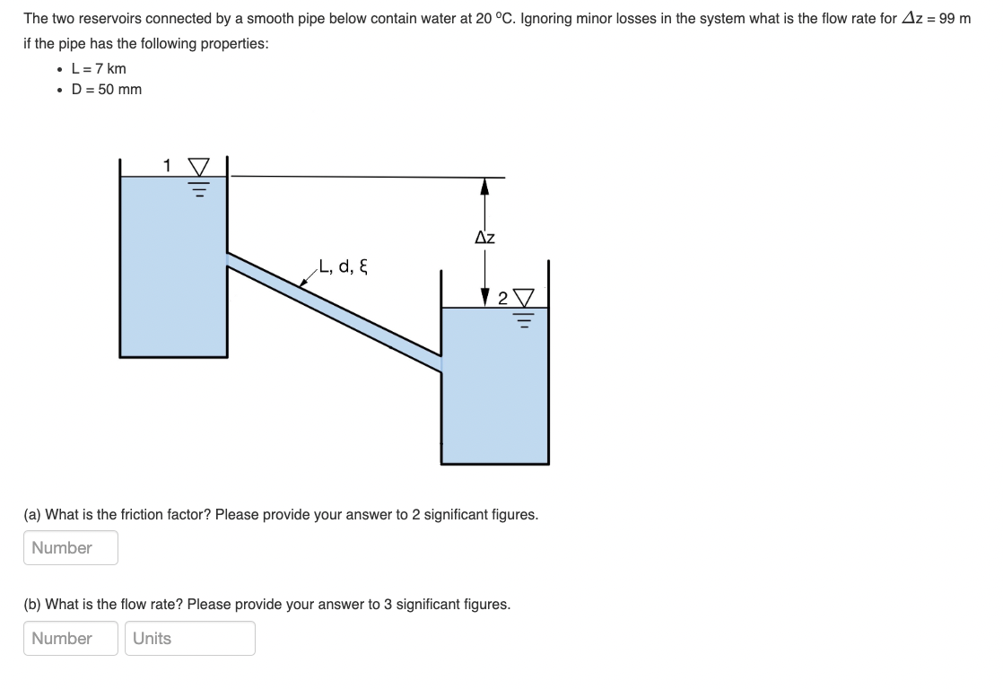 Solved The Two Reservoirs Connected By A Smooth Pipe Below Chegg