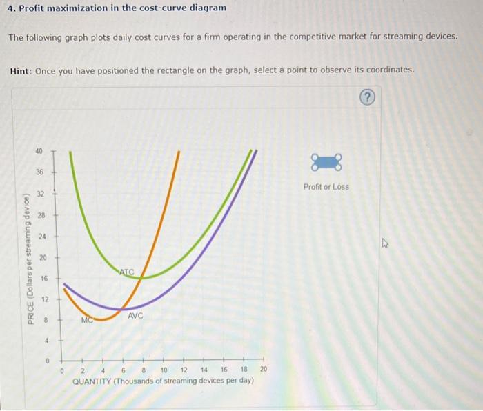 Solved Profit Maximization In The Cost Curve Diagram The Chegg