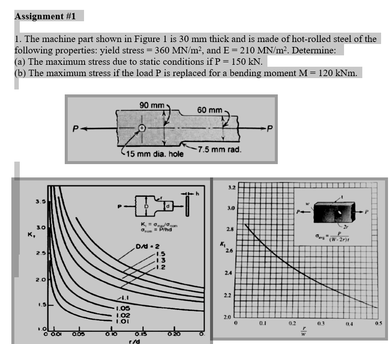 Solved Assignment The Machine Part Shown In Figure Is Chegg