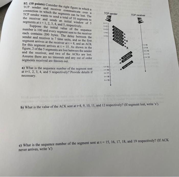 Solved TCP Sender TCP Receiver B2 10 Points Consider The Chegg