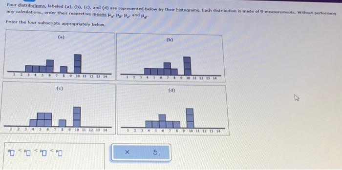 Solved Four Distributions Labeled A B C And D Chegg