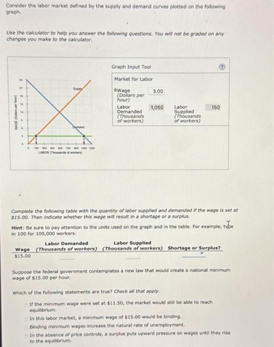 Solved Consider The Labor Market Defined By The Supply And Chegg