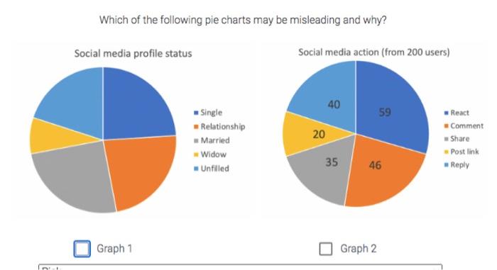 Solved Which Of The Following Pie Charts May Be Misleading Chegg