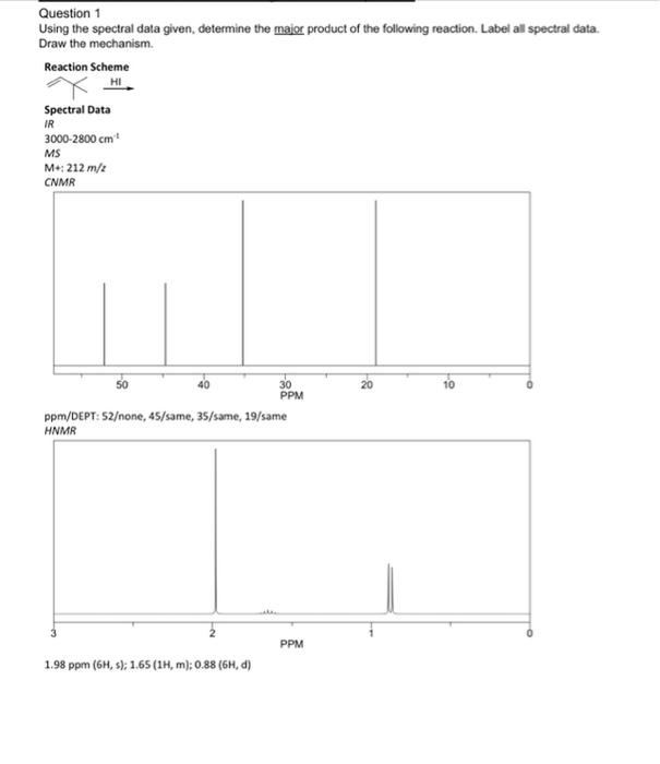 Solved Question Given The Following Spectral Data Chegg