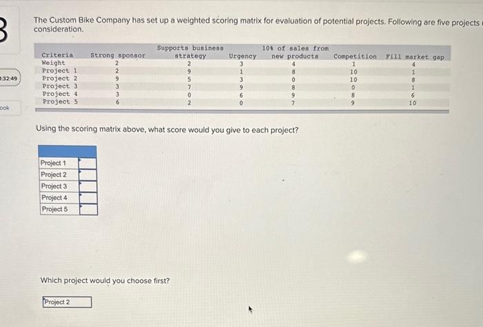 Solved The Custom Bike Company Has Set Up A Weighted Scoring Chegg