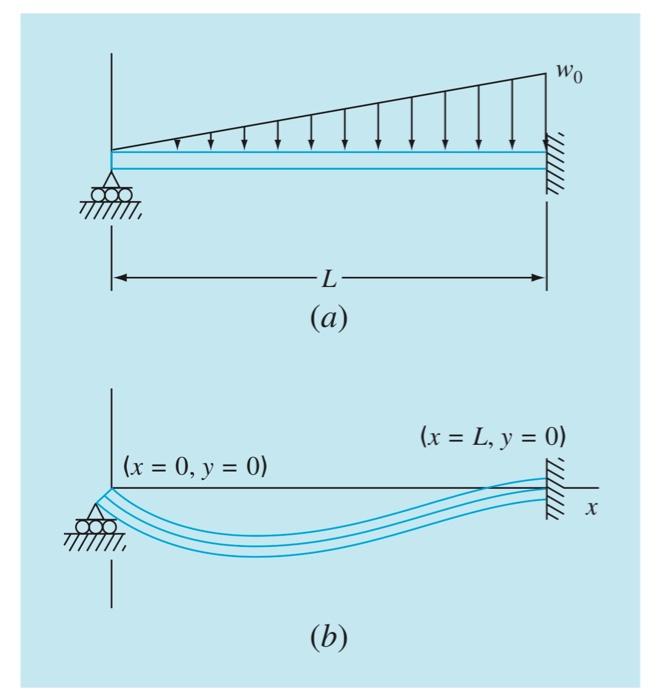 Solved 8 17 A Catenary Cable Is One That Is Hung Between Two Chegg