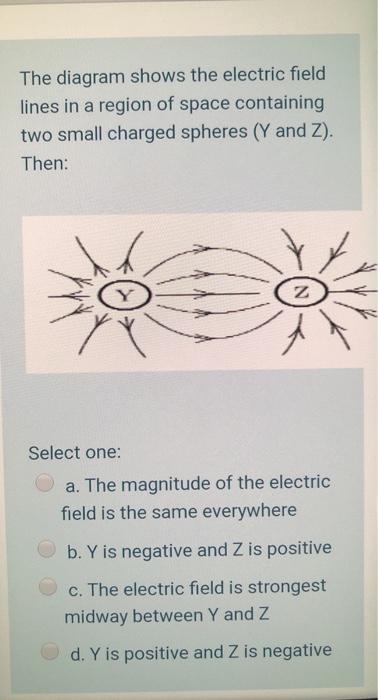 Solved The Diagram Shows The Electric Field Lines In A Chegg