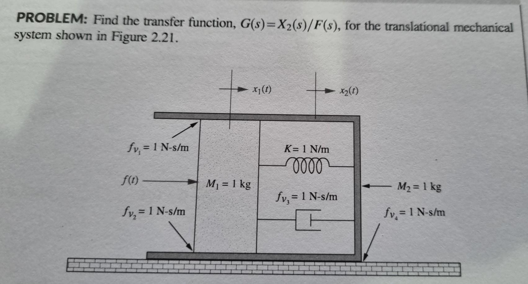 Solved Problem Find The Transfer Function G S X S F S Chegg