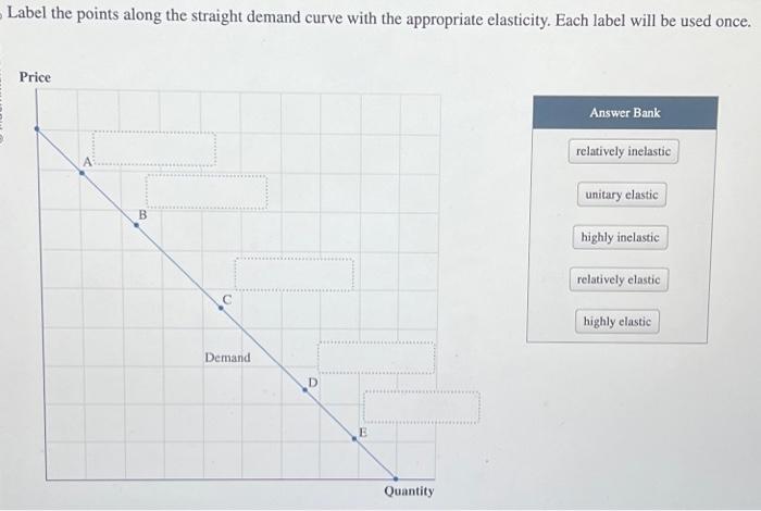 Solved Label The Points Along The Straight Demand Curve With Chegg