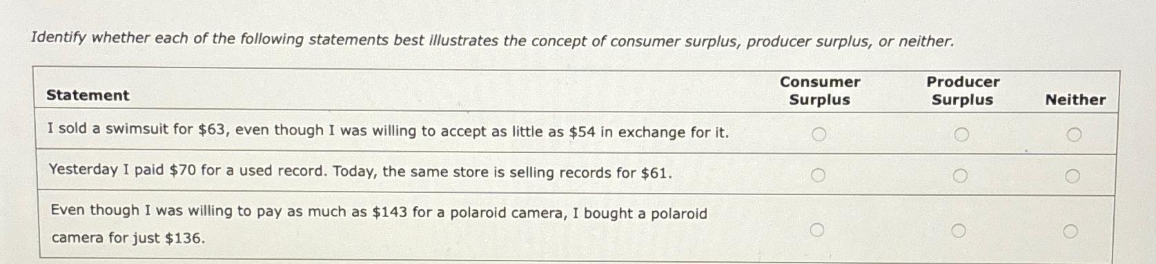 Solved Identify Whether Each Of The Following Statements Chegg