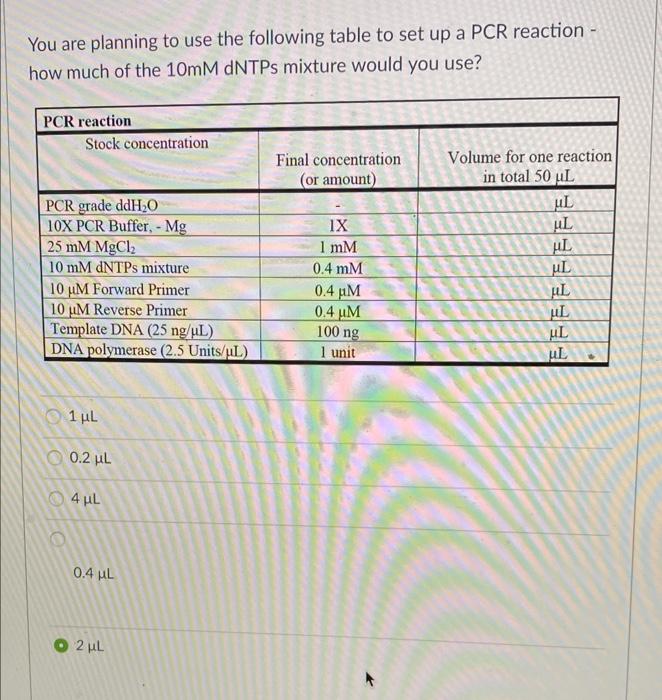 Solved You Are Planning To Use The Following Table To Set Up Chegg