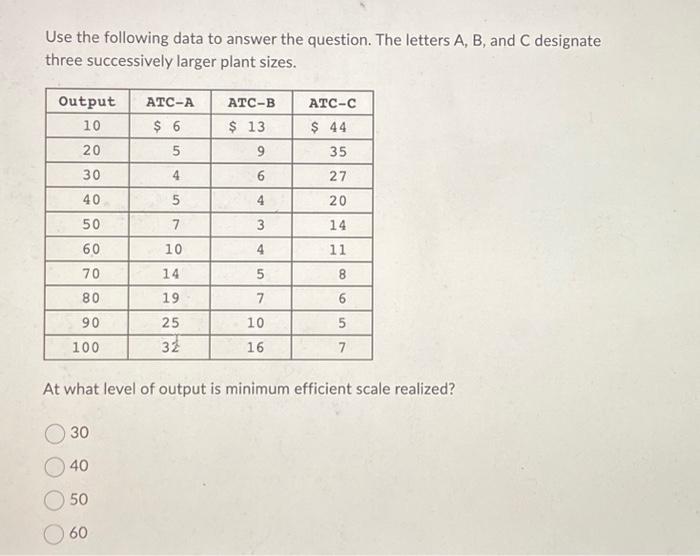 Solved Use The Following Data To Answer The Question The Chegg