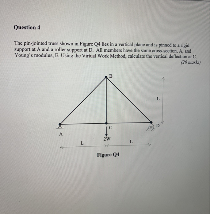 Solved Question 4 The Pin Jointed Truss Shown In Figure Q4 Chegg