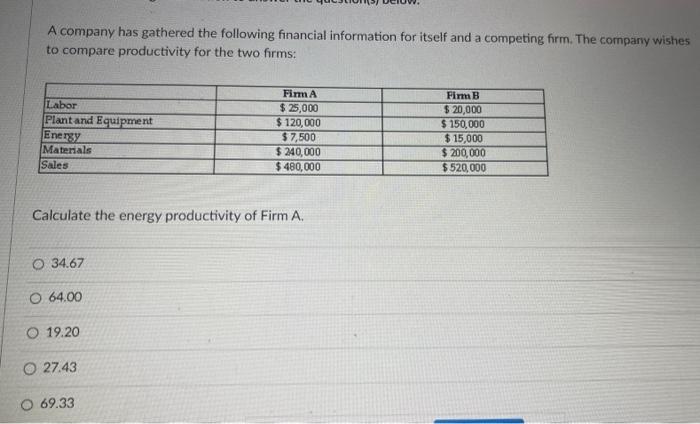 Solved A Company Has Gathered The Following Financial Chegg