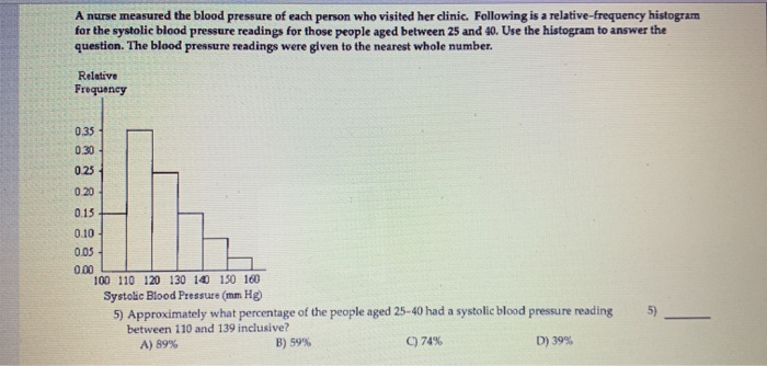 Solved A Nurse Measured The Blood Pressure Of Each Person Chegg