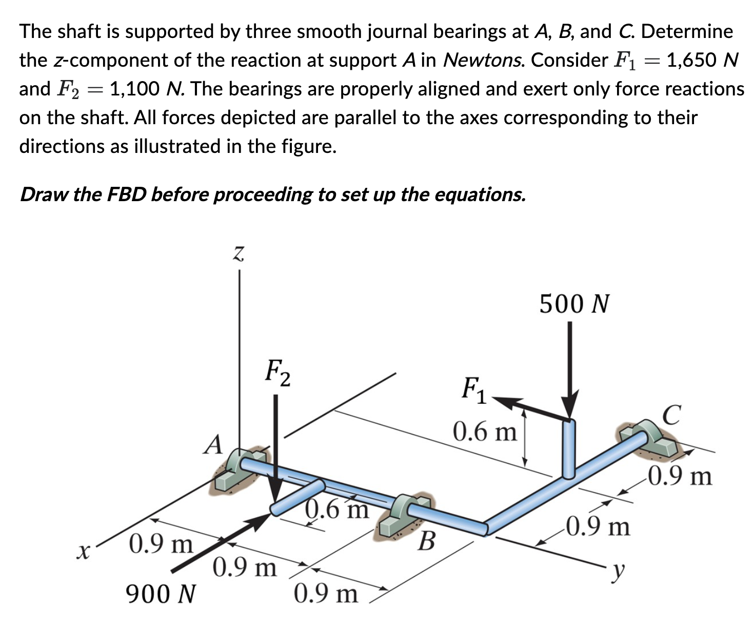 Solved The Shaft Is Supported By Three Smooth Journal Chegg