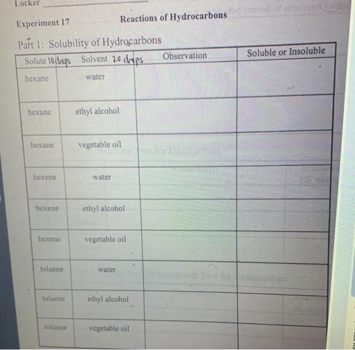 Solved Locker Experiment Reactions Of Hydrocarbons Chegg