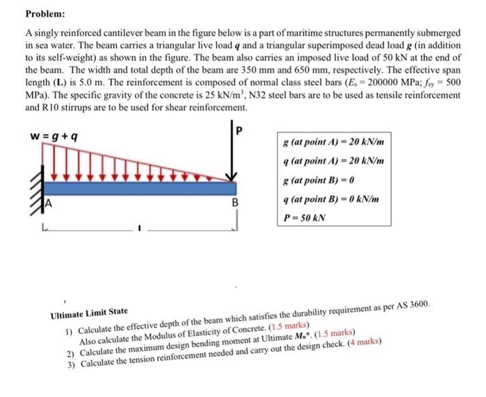 Solved Problem A Singly Reinforced Cantilever Beam In The Chegg