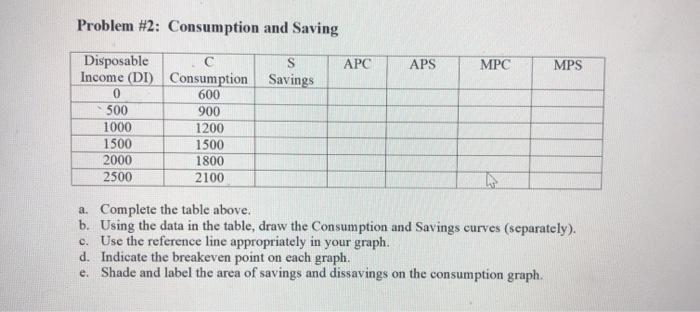 Solved Problem 2 Consumption And Saving APC APS MPC MPS Chegg